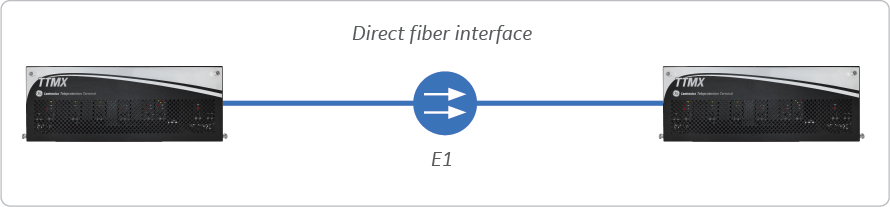 P2P Configuration – Direct Fiber Interface